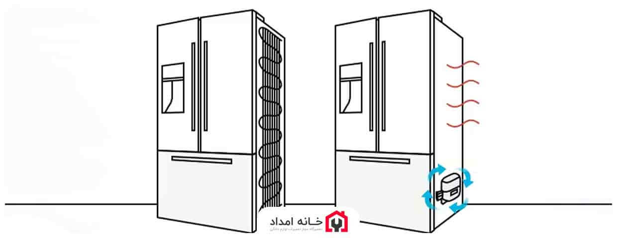 علت داغ شدن موتور و بدنه یخچال فریزر