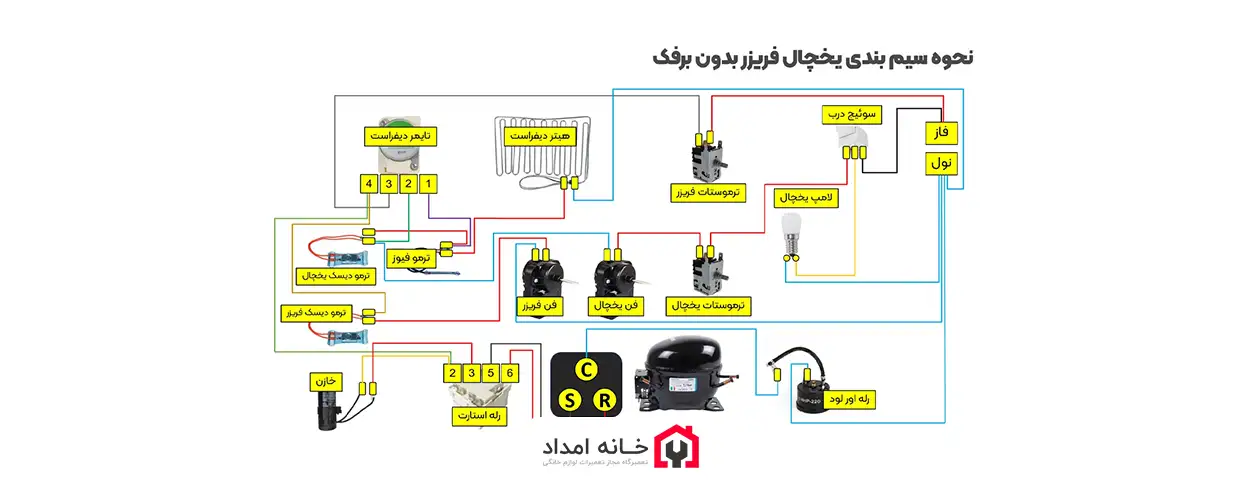 نقشه سیم کشی یخچال فریزر
